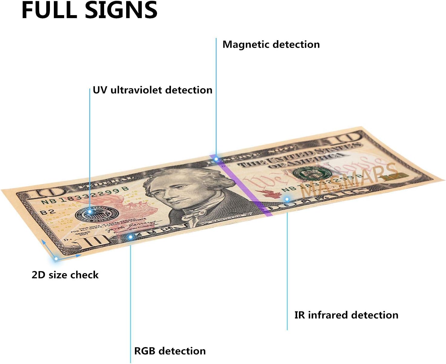 MASMARS Counterfeit Money Checker Bill Detector Machine 2 in 1 with 5 Full Detection and Long-Term Service : Office Products