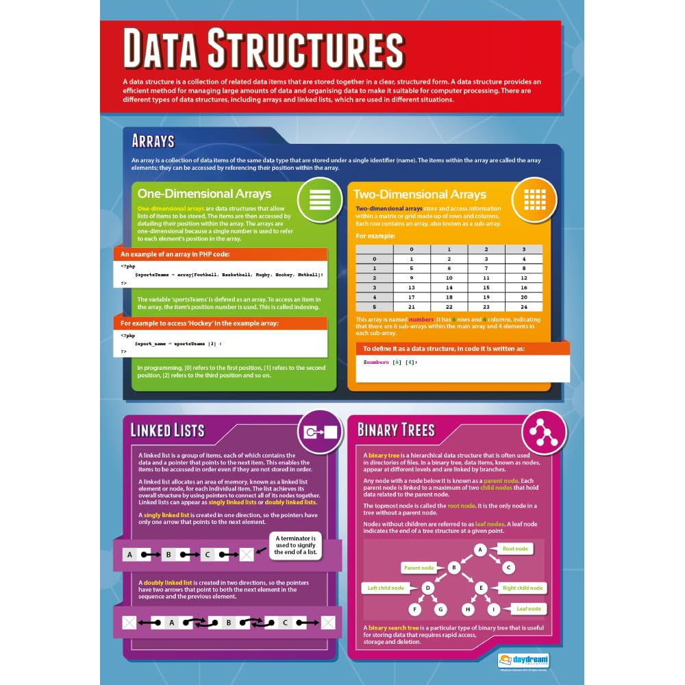 Daydream Education Data Structures | Computer Science Posters | Laminated Gloss Paper measuring 850mm x 594mm (A1) | STEM Posters for the Classroom | Education Charts
