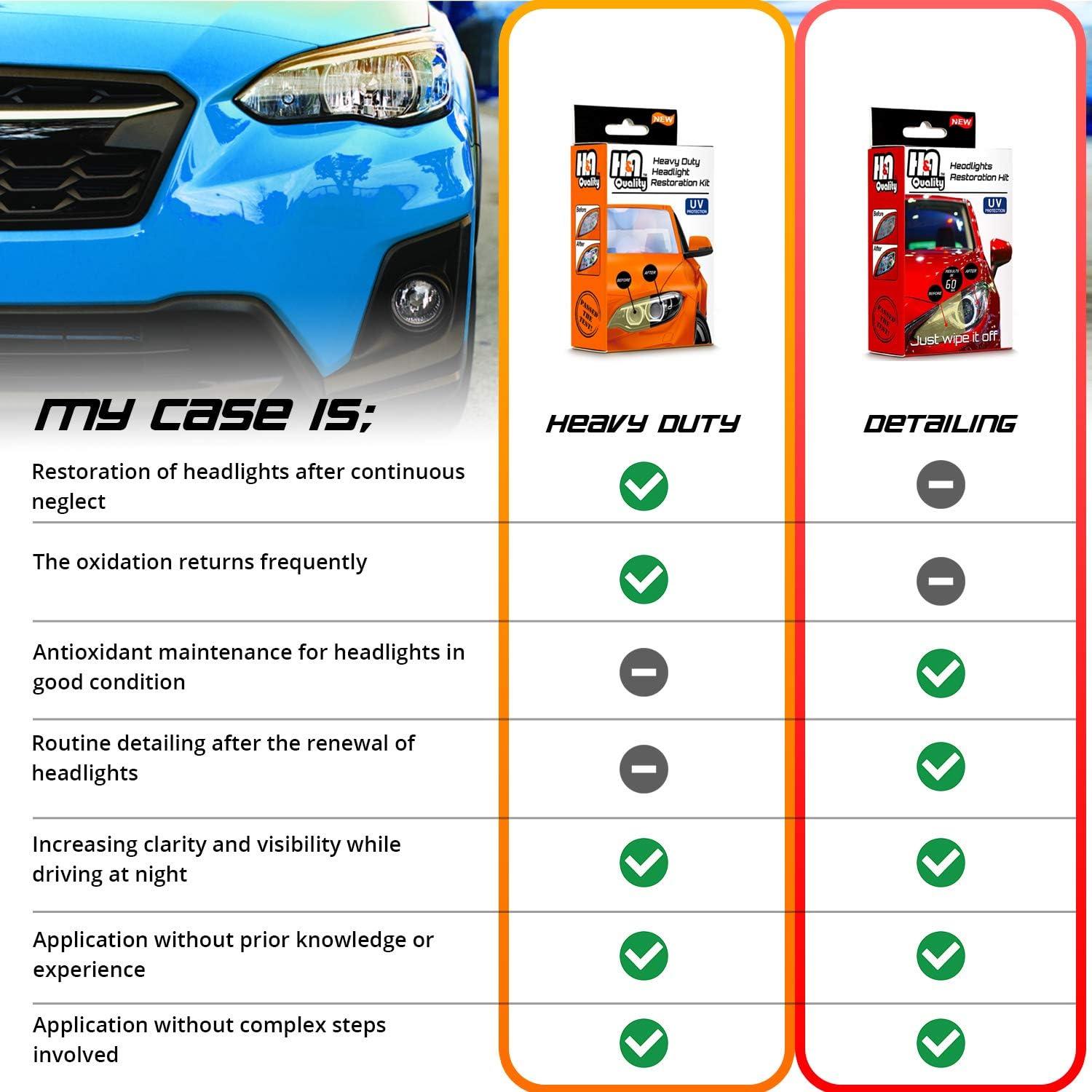 Lighting Assemblies & Accessories H&A QUALITY Headlight Restoration Kit