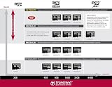 Transcend 32GB microSDXC SDHC Class 10 Premium Memory Card view 3