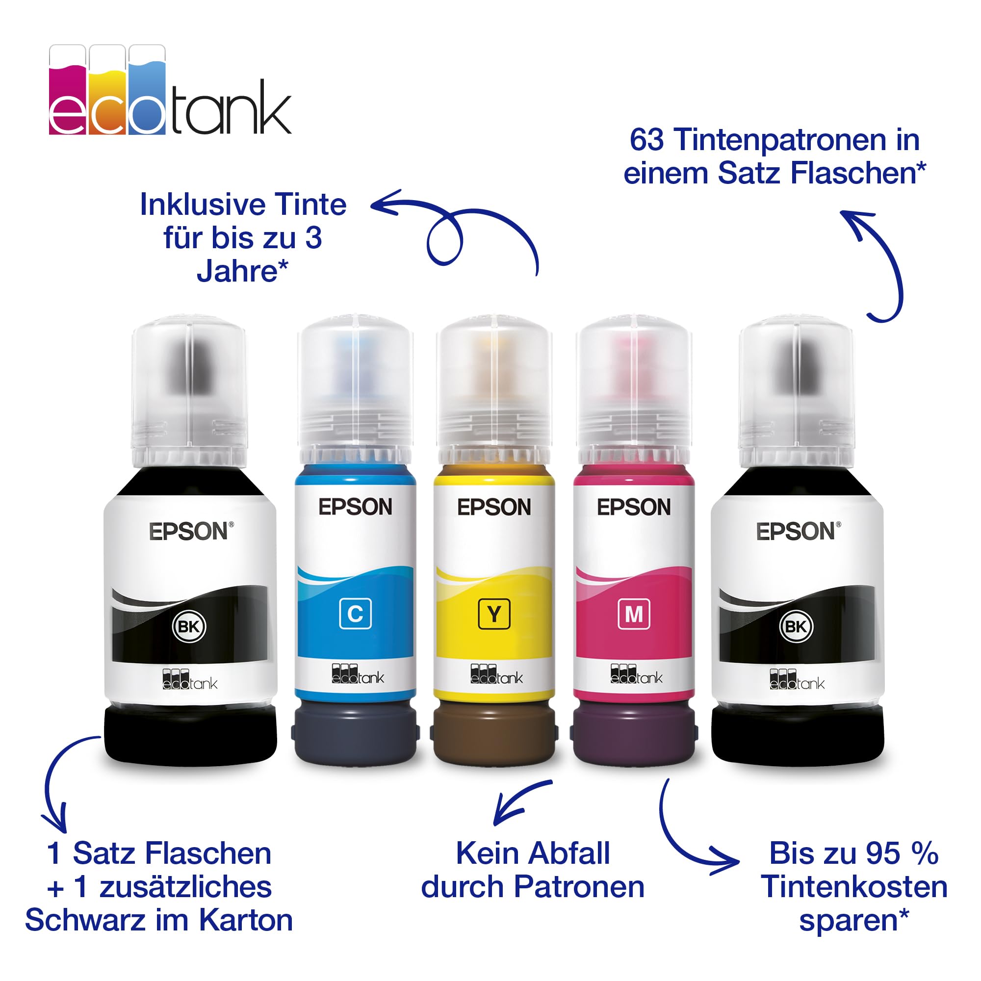 Epson EcoTank ET-4955 A4-Multifunktionsdrucker mit Wi-Fi & AirPrint Tintentank, automatischem Dokumenteneinzug, Duplexdruck, Scannen, Kopieren & Fax, bis zu 3 Jahre Tinte im Lieferumfang enthalten 3