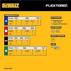 DEWALT Screwdriver Bit Set, Impact
