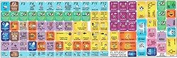 New FL Studio Keyboard Stickers Hight Quality