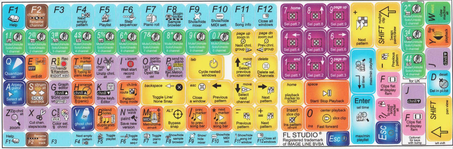 New FL Studio Keyboard Stickers Hight Quality
