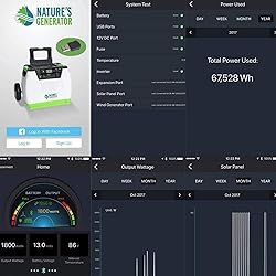 Nature's Generator GXNGAU Gold System Portable