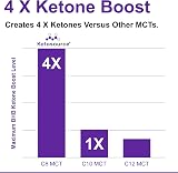 Ketosource Pure C8 MCT Oil 99%+ Purity 100ml Keto Fasting Vegan Safe view 2