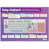 Using a Keyboard ICT Classroom Poster, EXTRA LARGE 33" x 23.5" | Laminated, Middle &amp; High School Technology and Computing Class Decoration, Wall Charts by Daydream Education