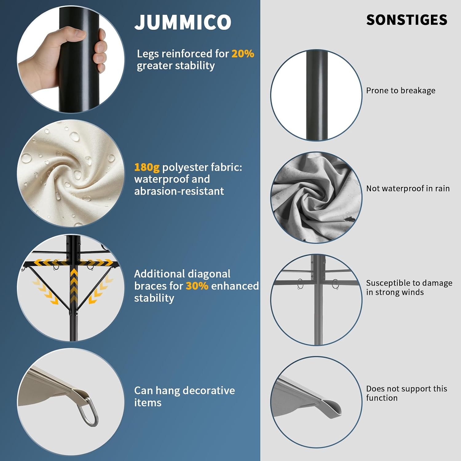 JUMMICO Gazebo Solar Panel and USB Charging Details