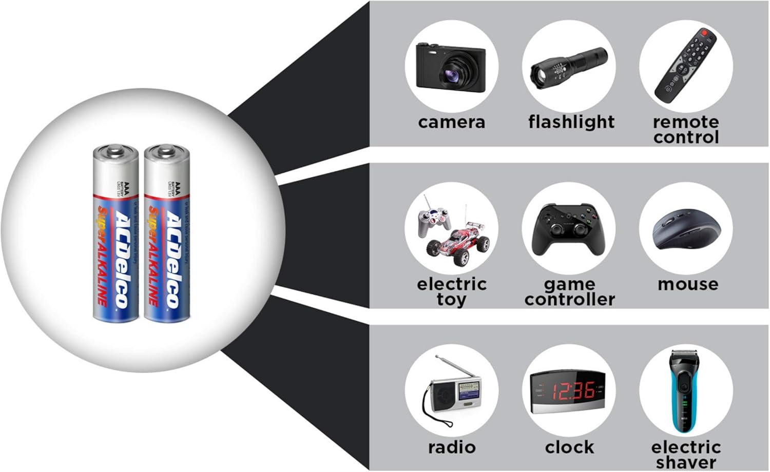 ACDelco 48-Count AAA Batteries, Maximum Power Super Alkaline Battery: Health & Personal Care