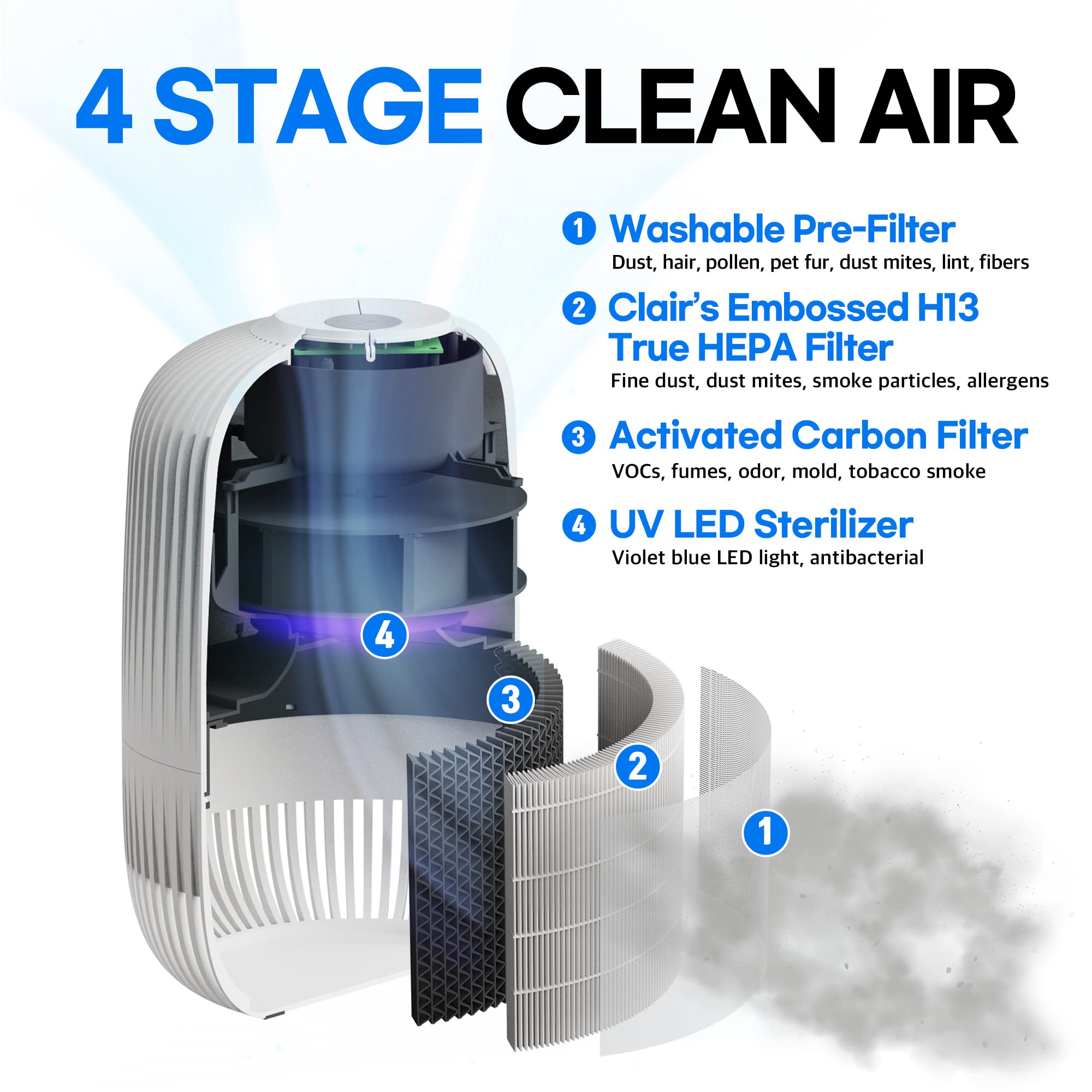 Clair K2 White Air Purifier for Home Bedroom Covers up to 1,071ft², H13 TRUE HEPA Removes 99.97% Allergens Dust Smoke Odor with Activated Carbon&Washable Pre-filter Air Quality Indicator,