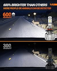 SEALIGHT 9006 HB4 LED Bulbs, 6500K Cool White