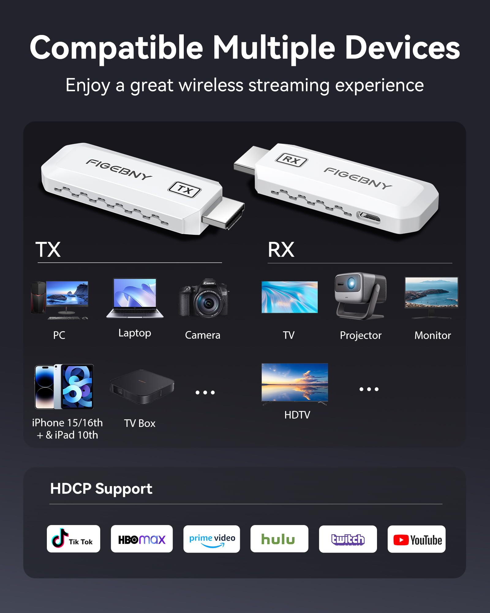 Wireless HDMI Transmitter and Receiver 4K Decode 1080P Output Ultra Low Latency,Plug&Play 2.4G/5G Portable Extender, 165FT HD Display Adapter for TV Box/PC/Laptop/Projector/DV/Camera White