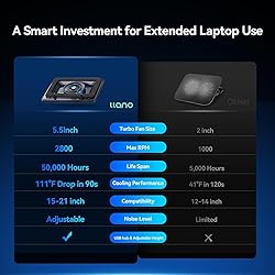 llano V12 Laptop Cooling Pad, Gaming Laptop Cooler