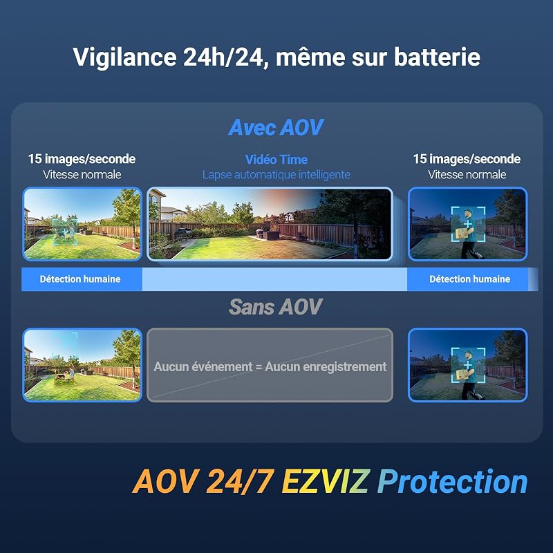 3K+(6MP) Camera Surveillance WiFi Exterieure sans Fil CB8 Lite Kit