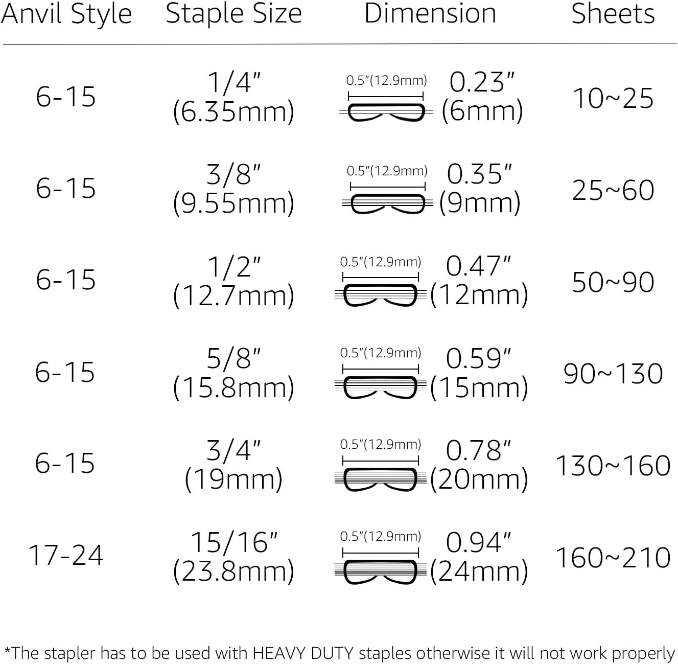  Basics Heavy-Duty Stapler, 210 Sheets : Office Products