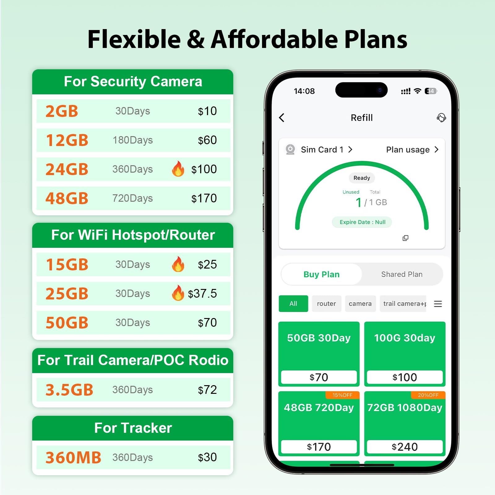 EIOTCLUB Prepaid SIM Card 1GB/30Day, 5G/4G SIM Card, Support for AT&T and T-Mobile in The USA, Data Only SIM Card for Security Camera Trail Camera Router WiFi Hotspot Unlocked Devices, No Contract