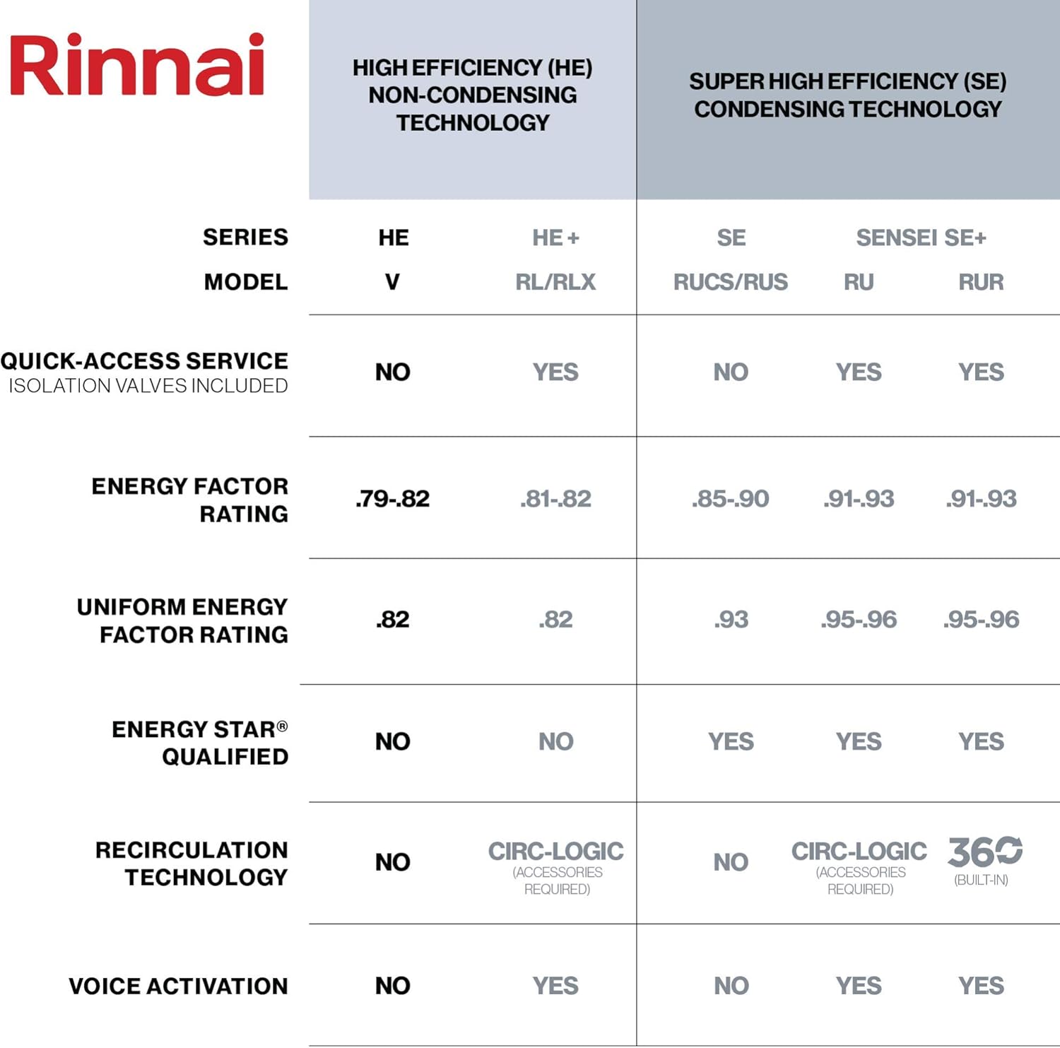 Rinnai V65EP Tankless Water Heater, Large, V65eP-Propane/6.5 GPM - - 