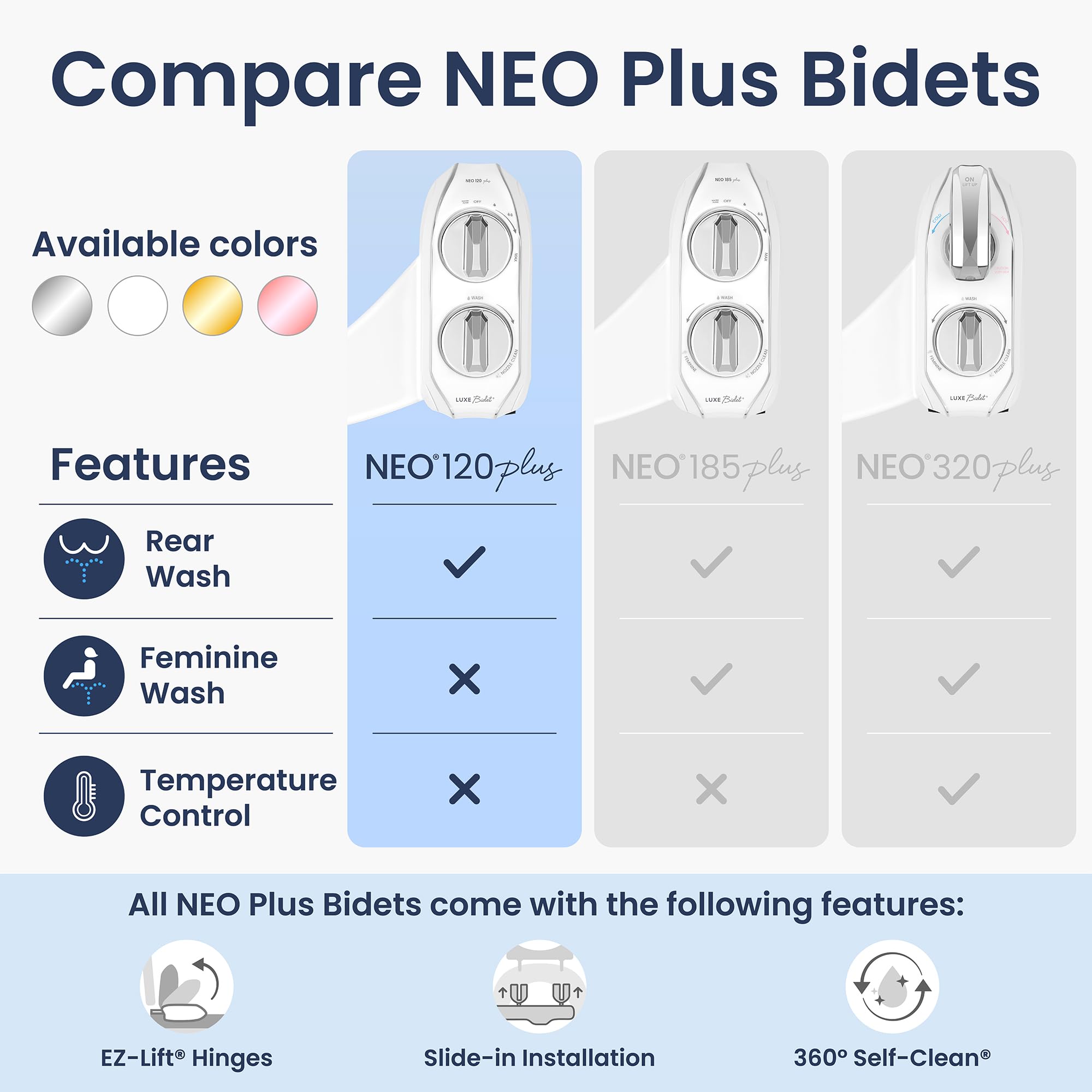 LUXE Bidet NEO 120 Plus - Single Nozzle, Non-Electric Bidet Attachment for Toilet Seat, Patented Slide-In Install, 360° Self-Clean, EZ-Lift to Clean, Rear Wash (Chrome)