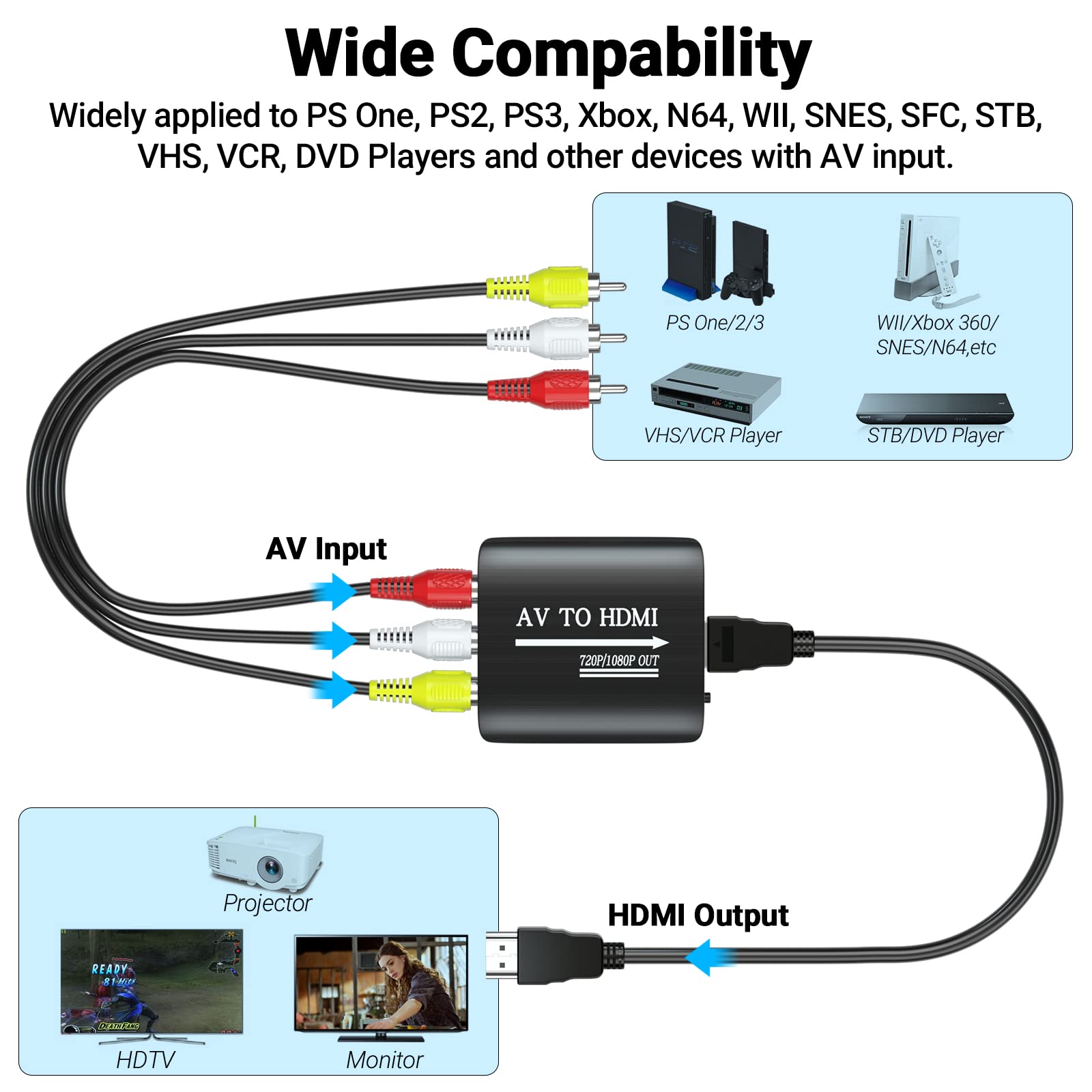 GINGIN RCA to HDMI Converter, AV to HDMI Converter for TV/PC/N64/Wii/PS1/PS2/PS3/STB/Xbox/VHS/VCR/Blue-Ray DVD Players, with RCA and HDMI Cables