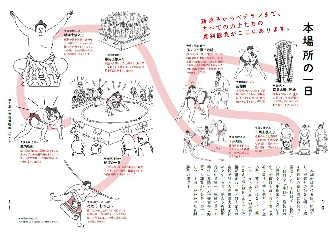 大相撲の解剖図鑑 第三十四代木村庄之助 伊藤 勝治 本 通販 Amazon
