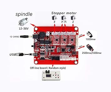 RTM 1310 Milling Machines product image 7