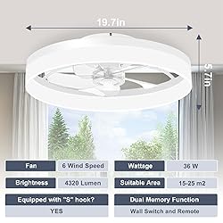 VOLISUN Low Profile Ceiling Fans with Lights and