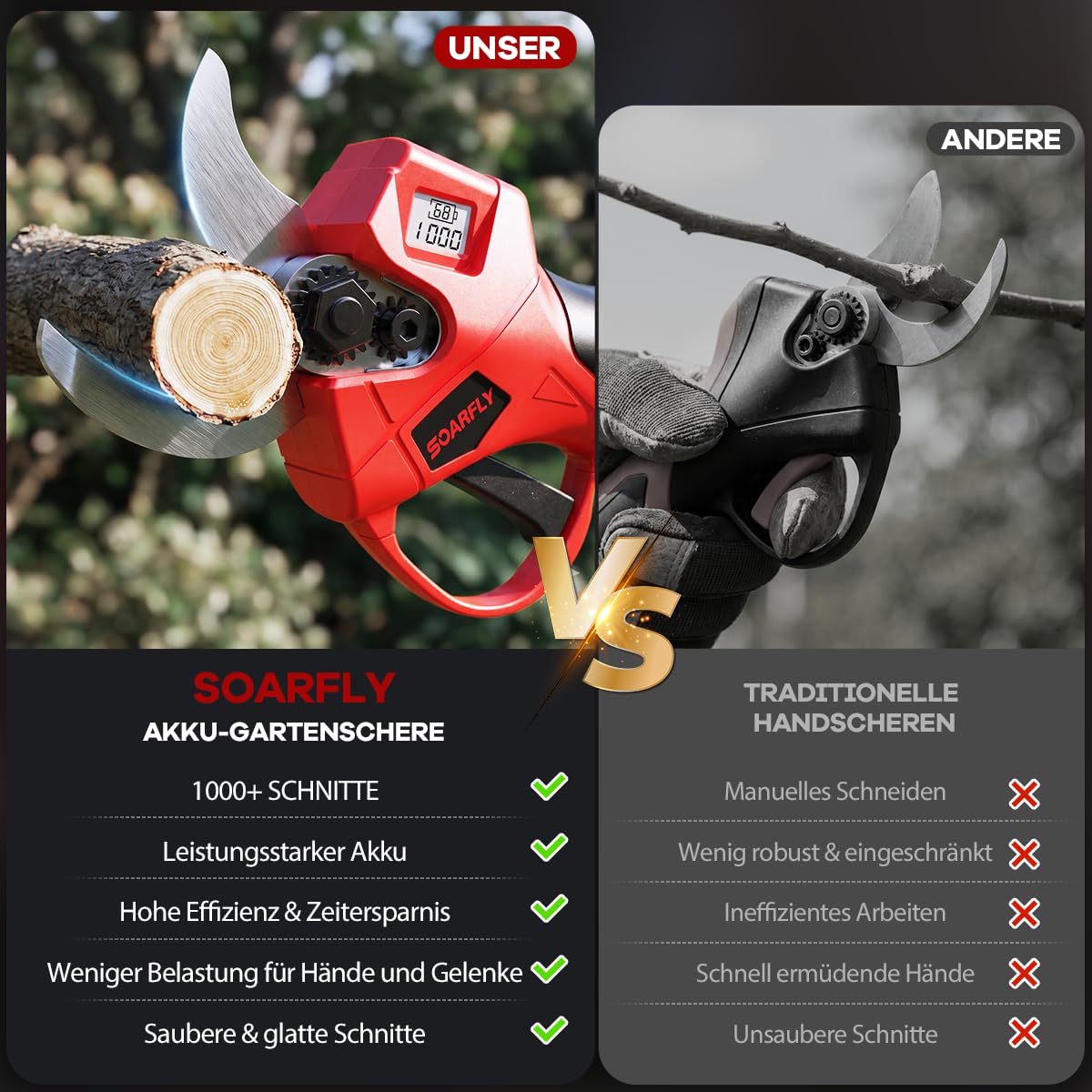 SOARFLY Akku Astschere, Akku Gartenschere mit 2x2000mAh Batterien, 35mm Maximaler Schnittdurchmesser, Brushless Motor mit LCD Display und Energiesparfunktion für Garten und Obstbäume (Rot) 2