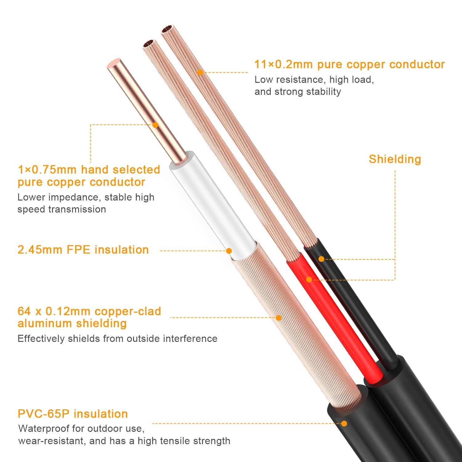 WILDHD [20AWG Cables] 100ft 8MP/4K BNC Cable All-in-One Siamese Video and Power Security Camera Cable, BNC Extension Wire Cord with 2 Female Connectors for All HD CCTV DVR Surveillance System(Black)