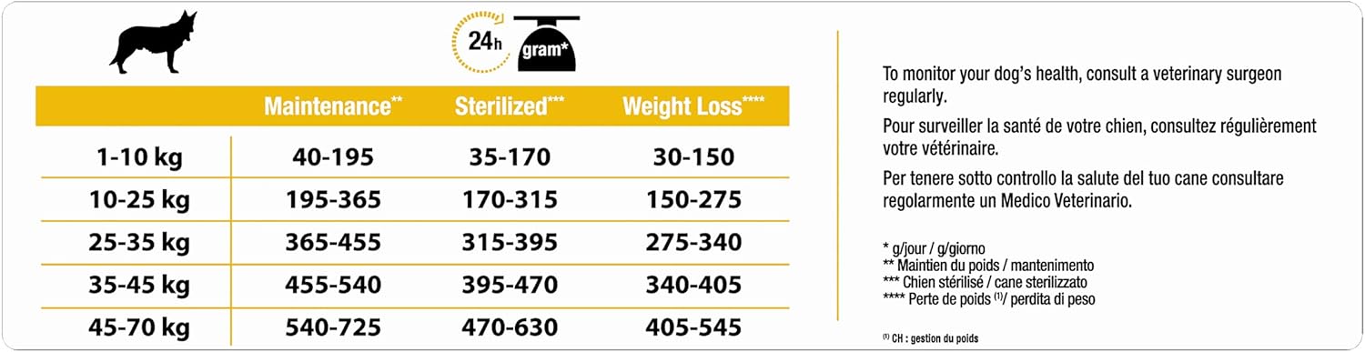 Pro Plan Hond All Sizes Adult Light Hondenvoer Hondenbrokken Voor Honden Met Overgewicht Met Kip 14kg Amazon Nl