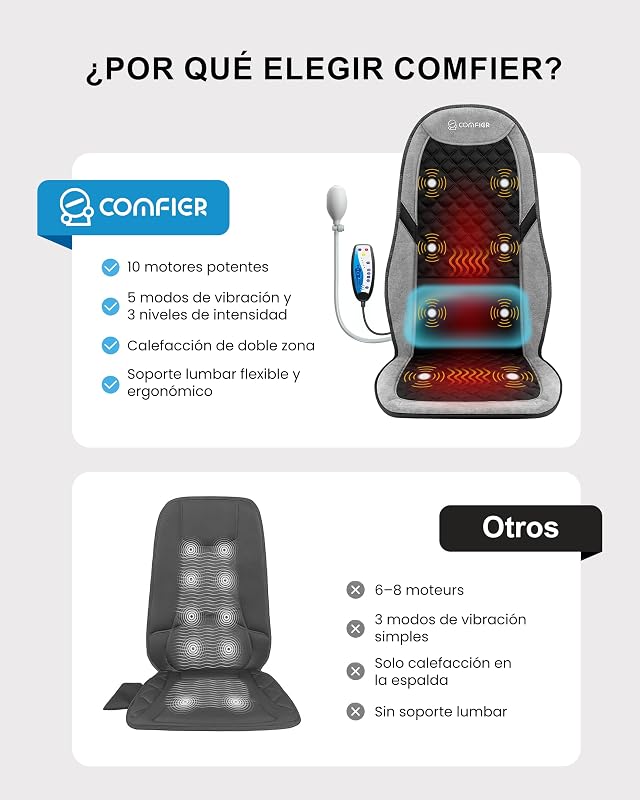 Masajeador Cervical y Espalda con Calor, Funda de Asiento de Masaje con 5 Modos de Vibración, 3 Intensidades, 3 Temporizadores para Aliviar el Dolor de Espalda, Regalos para Mujeres