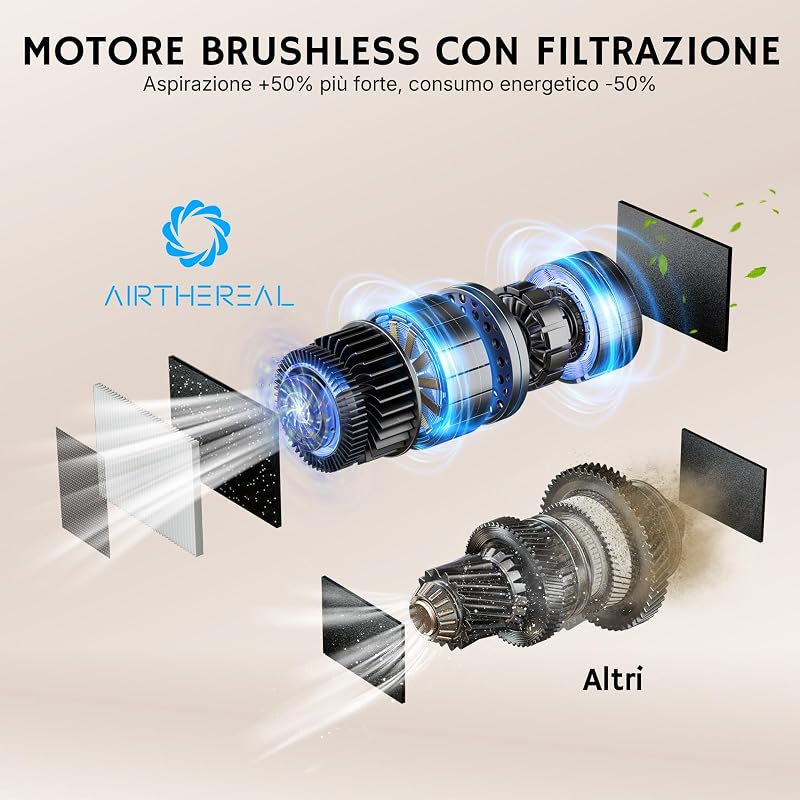 T1 Paletta aspirante senza contatto 20kPa 1500W 7L HEPA F8 — foto 5 di 8