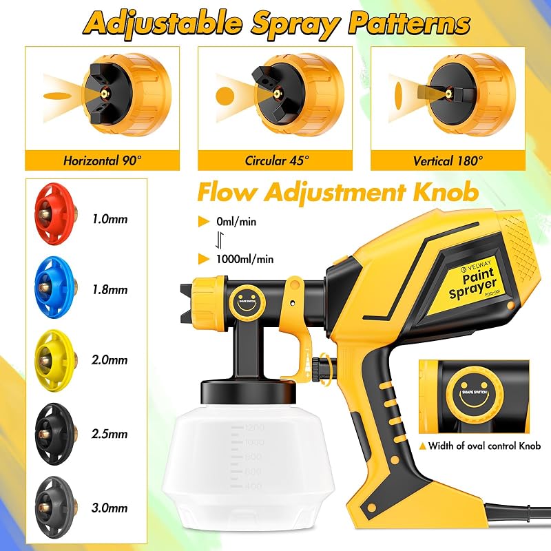Pistola de pintura, pulverizador elétrico HVLP de 600W com recipiente de 1200ml, 5 bicos e 3 padrões, ideal para mobiliário, cercas, paredes, armários, bricolage, tetos, jardim