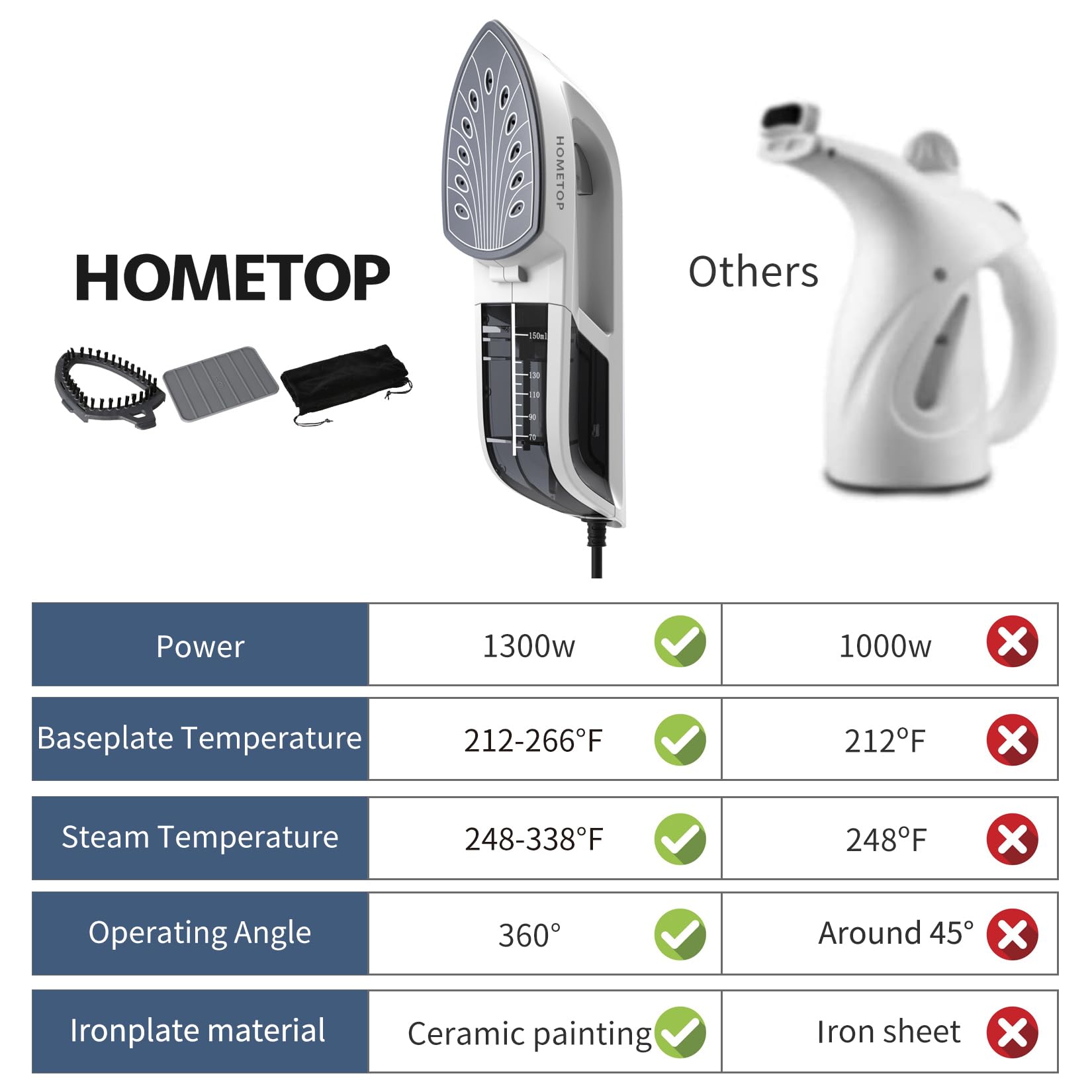 HOMETOP Professional Handheld Steamer, Garment Steamer Iron for Clothes, 1300W 40s Rapid Even Heat Ceramic Coated Soleplate, Portable Steamer Iron for Home and Travel (Silver)