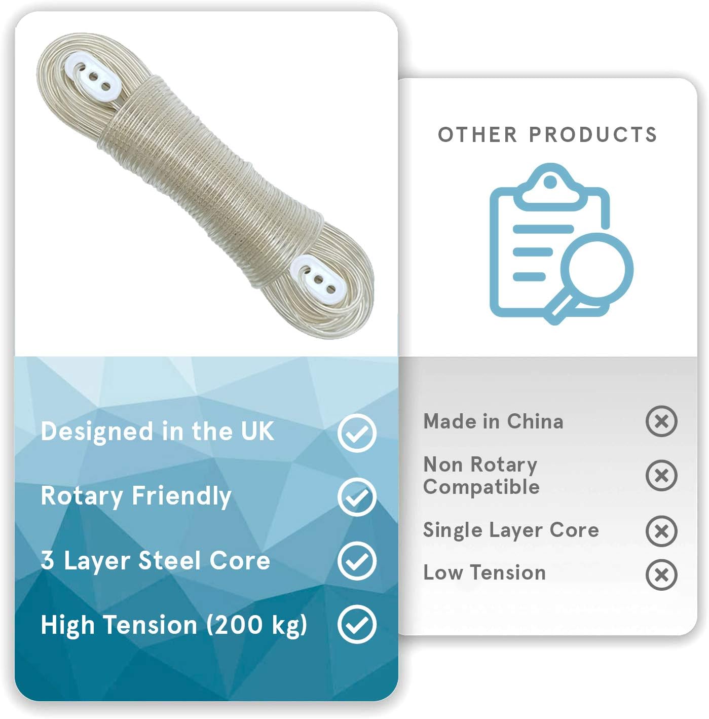 “The Strongest” Steel Washing Line by Smith‘s® (Transparent, Size 30m/100ft) - Image 5