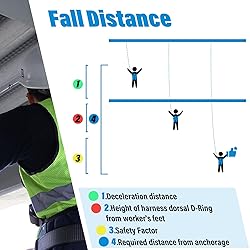 6 Foot Retractable Safety Lanyard, 6 ft Retractable