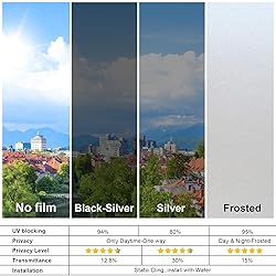 Savvy Choice Anti-Glare Sun Heat Control Window