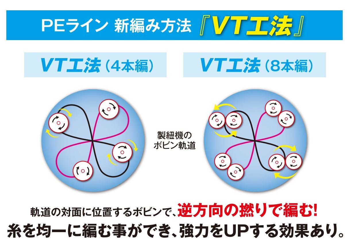Mua Shimano Pl M54r Pe Pitbull Braided Line 4 Braid Type 218 7 Yd 0 M Tren Amazon Nhật Chinh Hang 21 Fado Mua Shimano Pl M54r Pe Pitbull Braided Line 4 Braid Type 218 7 Yd 0 M Tren Amazon Nhật Chinh Hang 21 Fado