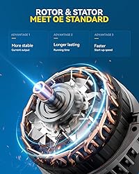 PHILTOP Alternator Compatible with 2011-2012 Super