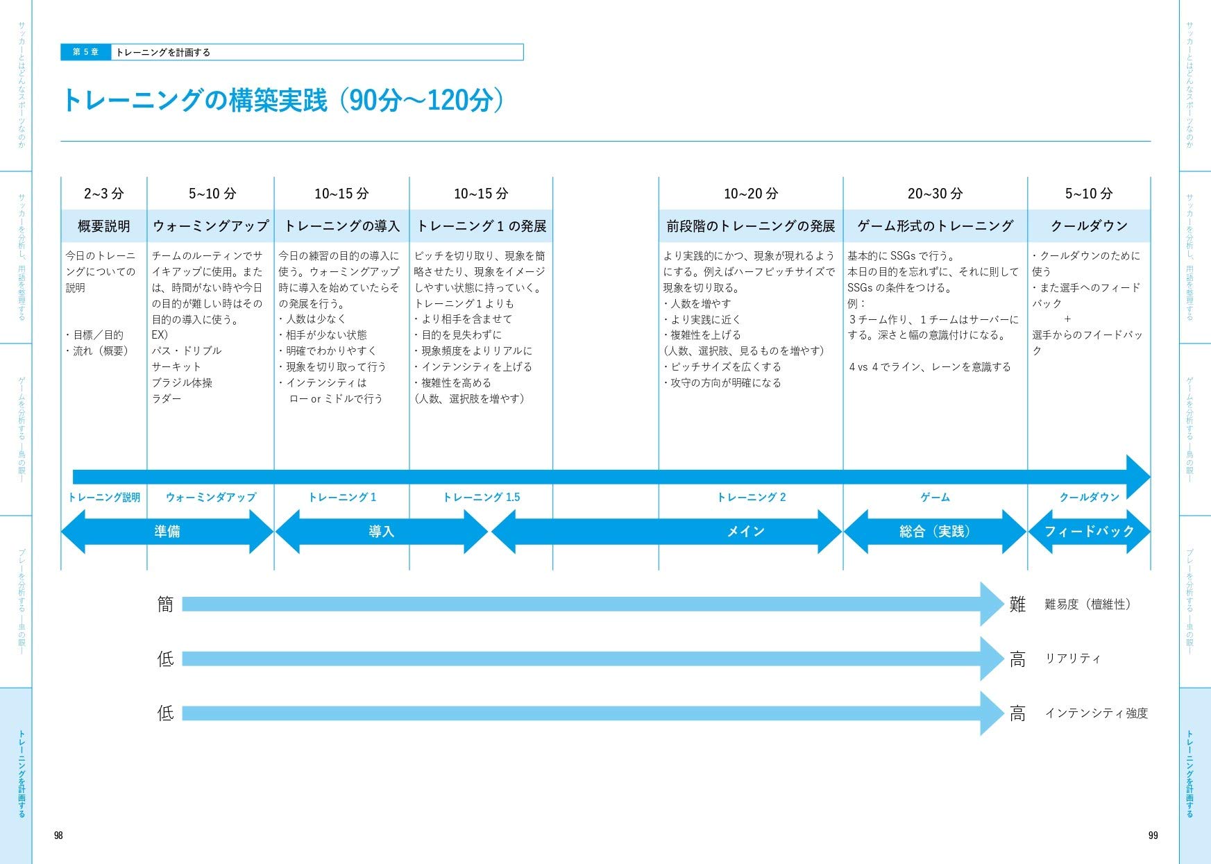 8人制サッカーの教科書 内藤清志 一般社団法人日本ミニフットボール協会 本 通販 Amazon