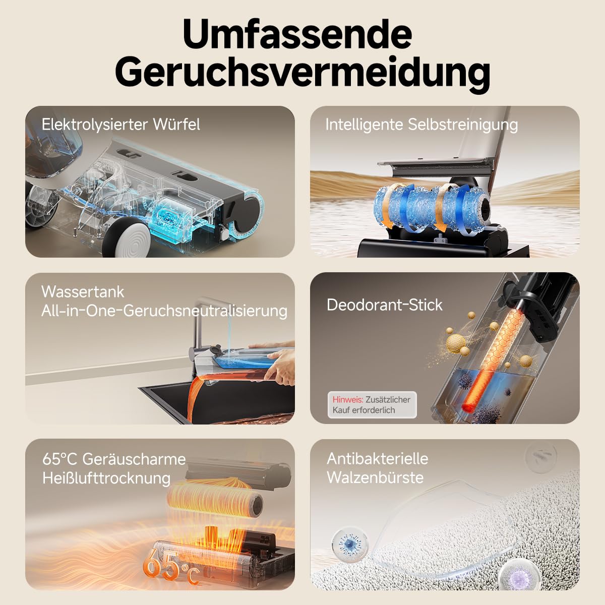 uwant D500 Nass Trockensauger,Abwassertanks-Desodorierung,180° Lay-Flat Saugwischer,17,000 Pa Saugkraft,65°C Leise Heißtrocknung,Selbstreinigend,Verwicklungsfreies Design,IPX6 wasserdichte Bodenbürste 2