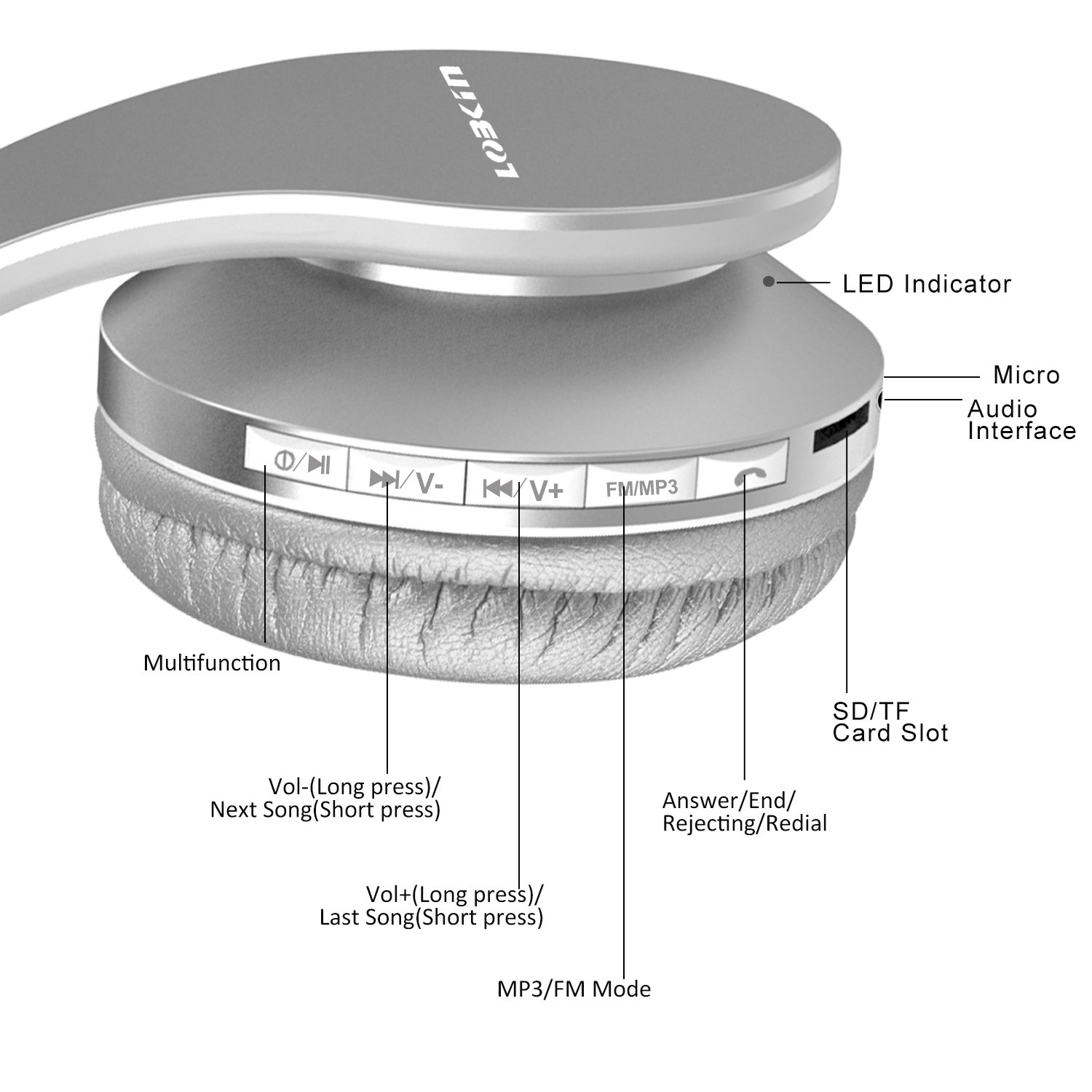 Bluetooth Kopfhörer LOBKIN Over Ear Wireless Bluetooth Kopfhörer Faltbar Kabellose on Ear Ohrhörer Headset mit Mikrofon TF/Micro SD/FM Radio (Silber)