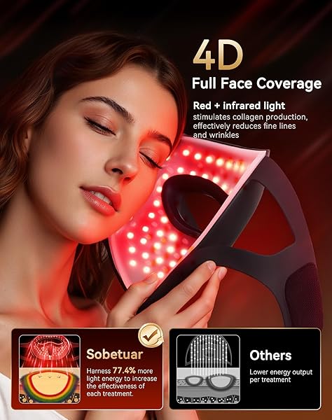 SOBETUAR LED LIGHT THERAPY MASK, 4D LED FACE MASK LIGHT THERAPY – 4 MODES FACE MASK LIGHT THERAPY, 850NM INFRARED & RED LIGHT MASKS, 4000MAH RECHARGEABLE – LIGHT THERAPY SKIN CARE, HOME USE