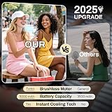 Dnenellr Handheld Fan 2025 5000mAh USB LED Display 3-Speed Portable White view 5