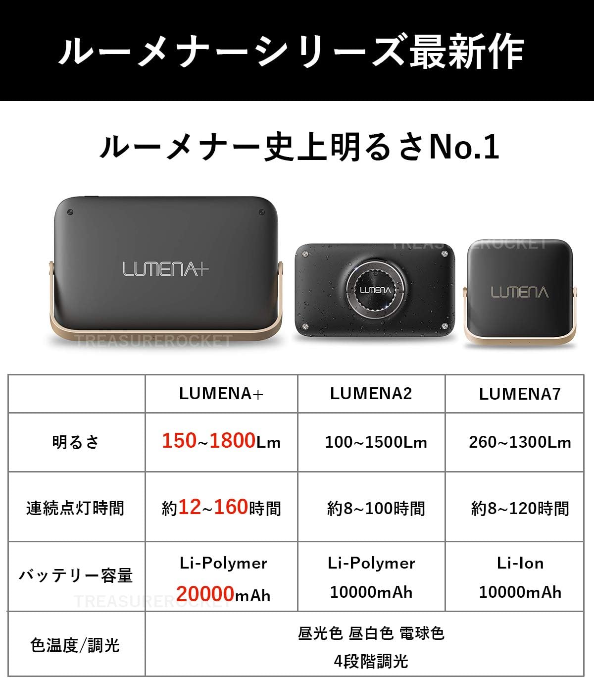 Amazon 正規品 ルーメナープラス Lumena Ledランタン ルーメナー Lumena Plus コンパクト 充電式 キャンプ アウトドア モバイルバッテリー 1800ルーメン セット品 スペースグレイ ノーブランド品 ランタン