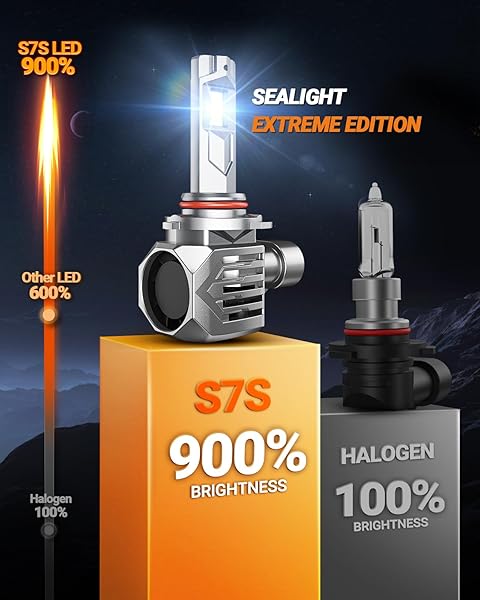 SEALIGHT H9/H8/H11 HB3/9005 BULBS COMBO 120000LM 130W 2024 EDITION, BRIGHTEST 9005 H11 WIRELESS LIGHTS EASY INSTALLATION FOR FOG, ERROR-FREE 10 YEARS LIFESPAN POWERSPORTS ACCESSORY LIGHTS, PACK OF 4
