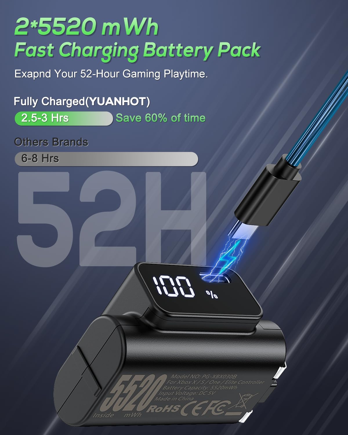 [LED Display] YUANHOT Rechargeable Battery Pack for Xbox Series X/S/One/Elite, 2 Pack 5520mWh Fast Charging for Xbox Controller Battery Pack, Remote Play and Charge Kit for Xbox Series X/S Accessories
