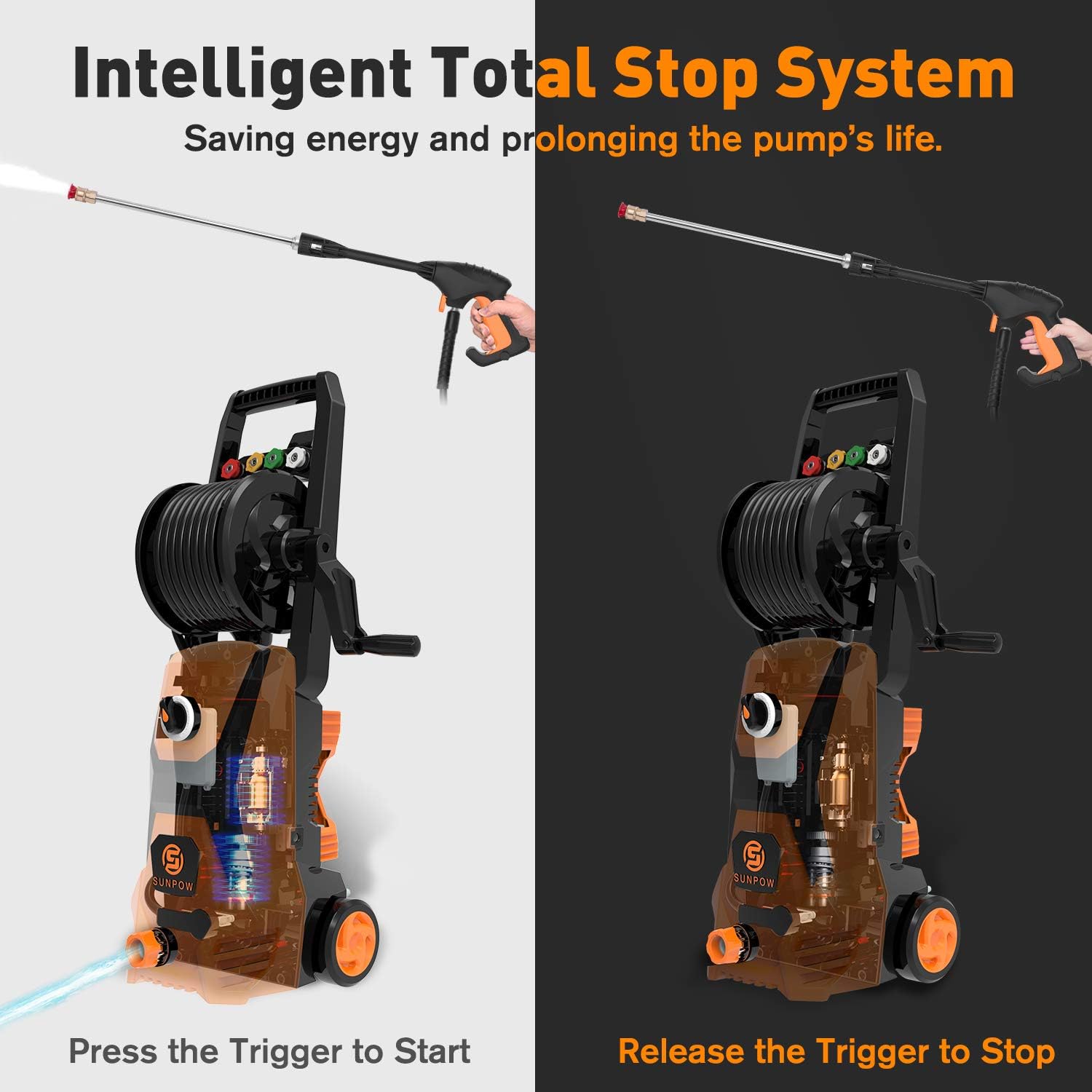 Power Washer, SUNPOW Pressure Washer 2500 Max PSI 1.8GPM Electric Portable High Pressure Cleaner Machine with 4 Nozzles, Foam Cannon and Hose Reel, for Homes, Cars, Driveways, Fences, Patios : Garden & Outdoor