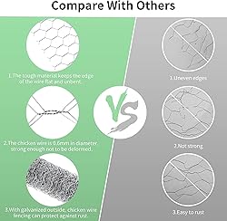 Chicken Wire 15.7 in x 237 in Poultry Wire Netting