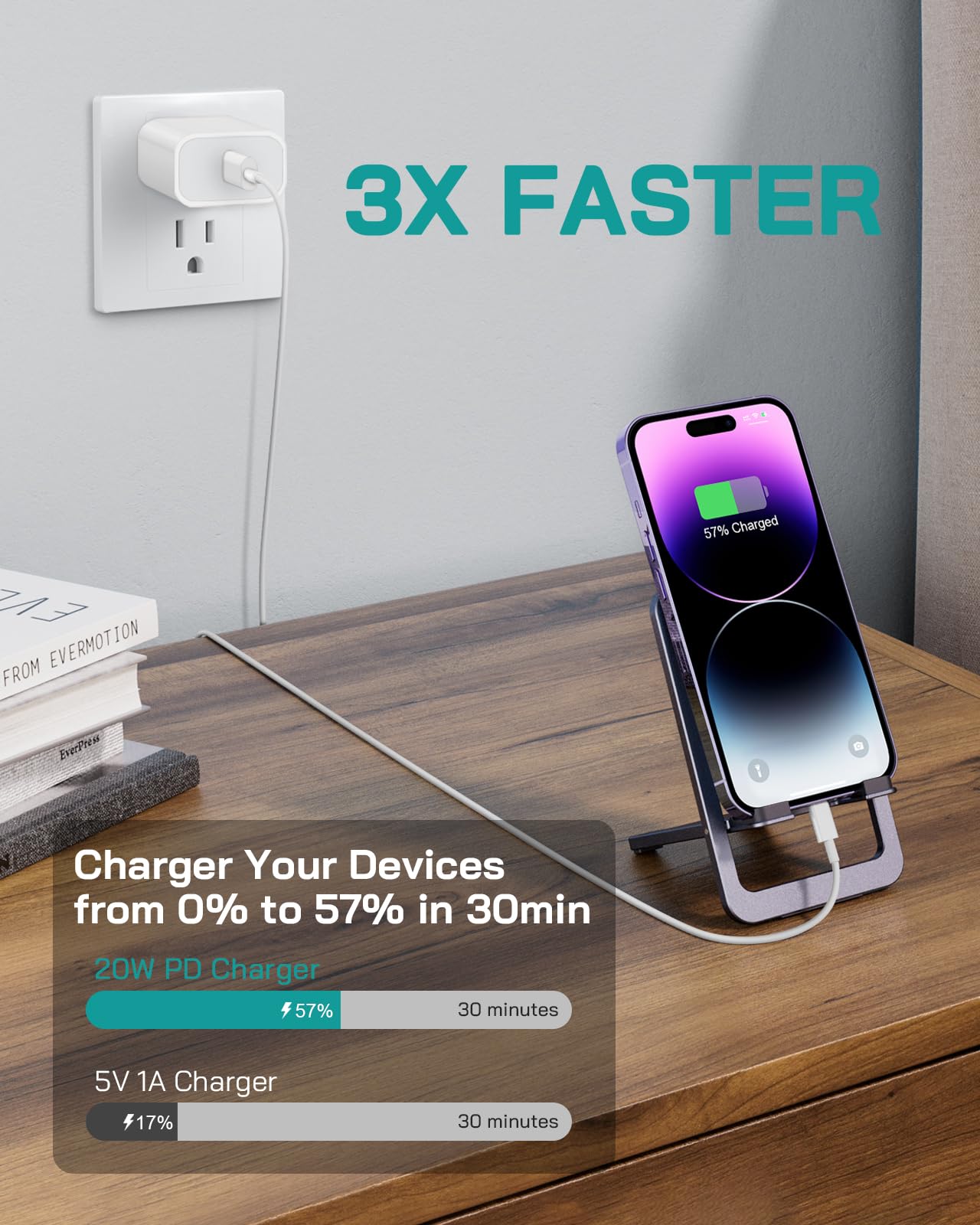 Phone 12 13 14 Fast Charger, 2-Pack 20W PD Type C Charger with 6FT USB-C Charging Cable Compatible with Phone 14 13 12 11 Pro Max/Pro/Plus/Xs/XR/X