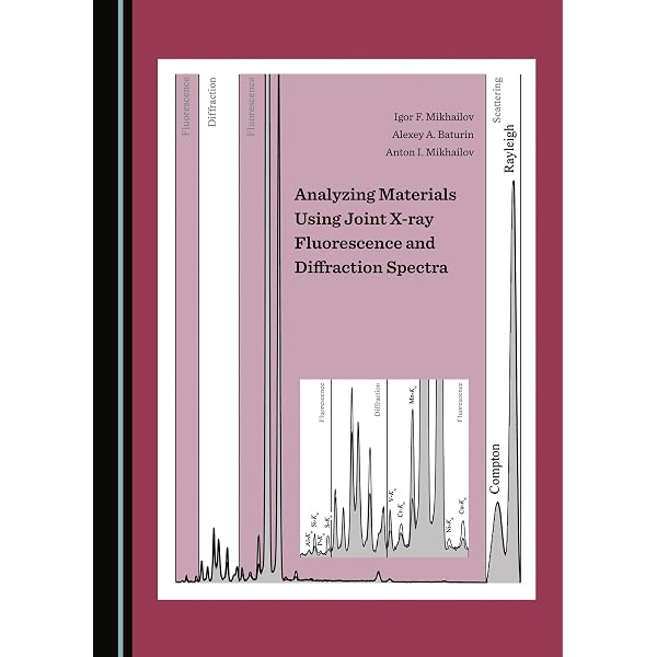Practical surface analysis: By auger and x-ray photoelectron